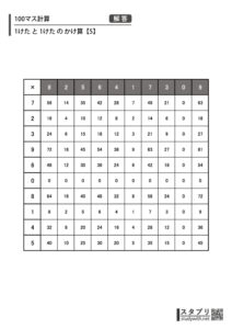 100マス計算［1桁×1桁の掛け算］【5】