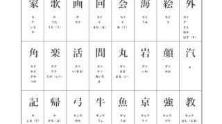 小学２年生で習う漢字一覧表 プリント 音読み 訓読み付き 160字 無料プリントのスタプリ
