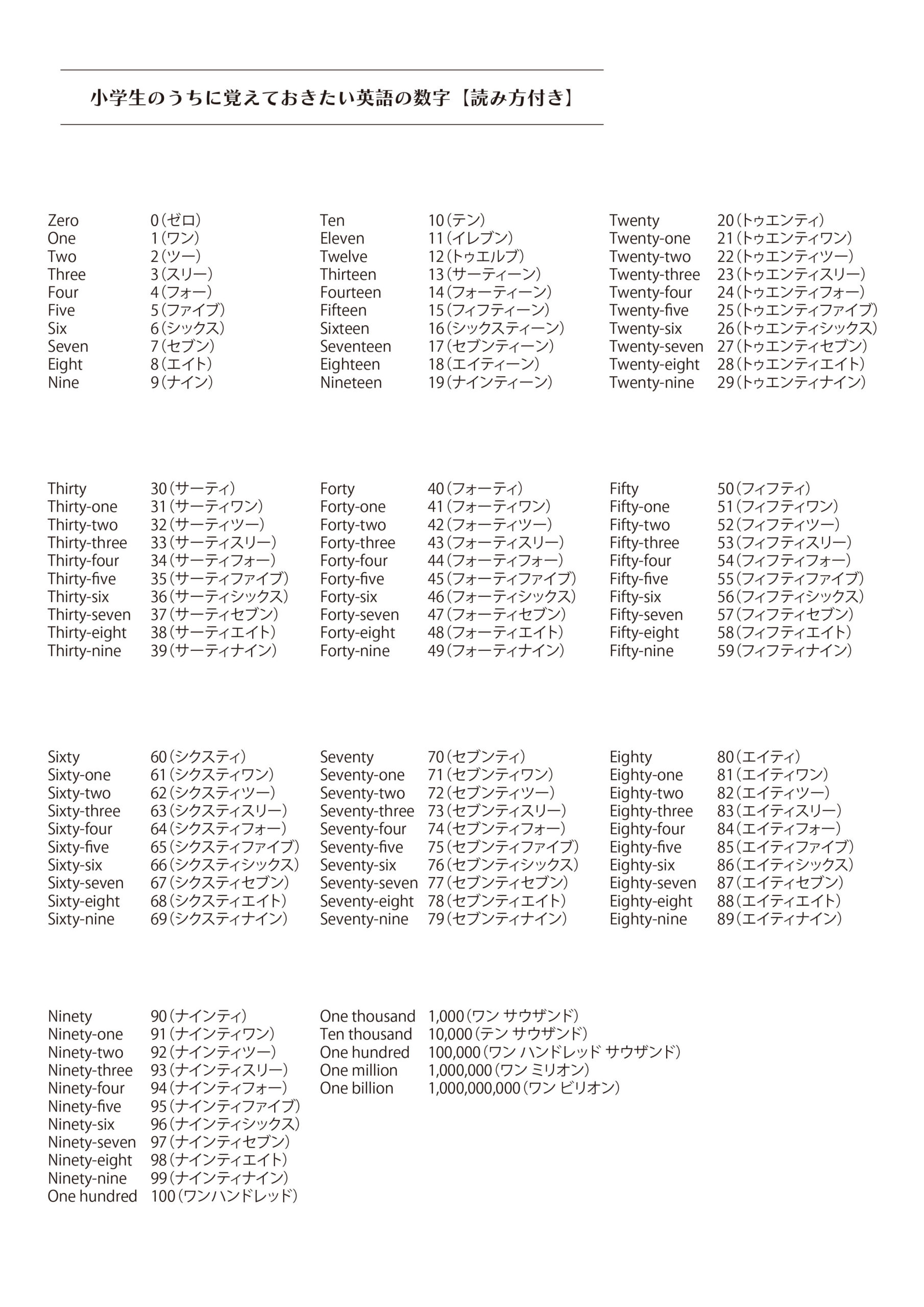 無料プリント：小学生のうちに覚えておきたい英語の数字【読み方付き】